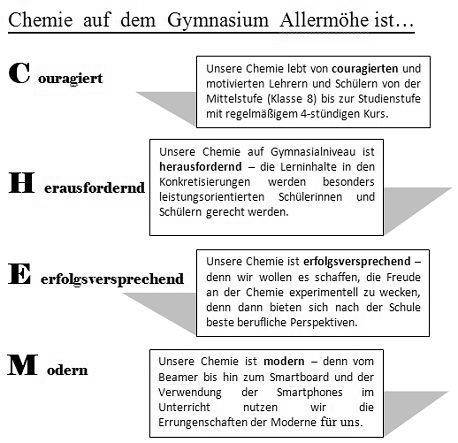 chemie-ist-1